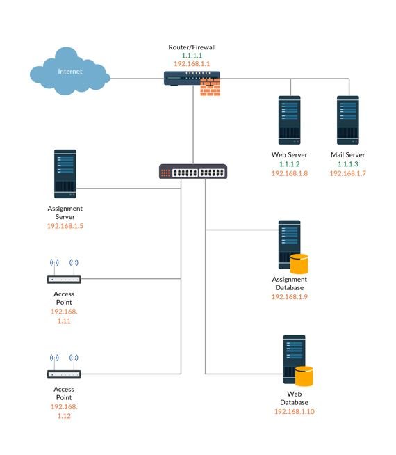 Wifi Diagram